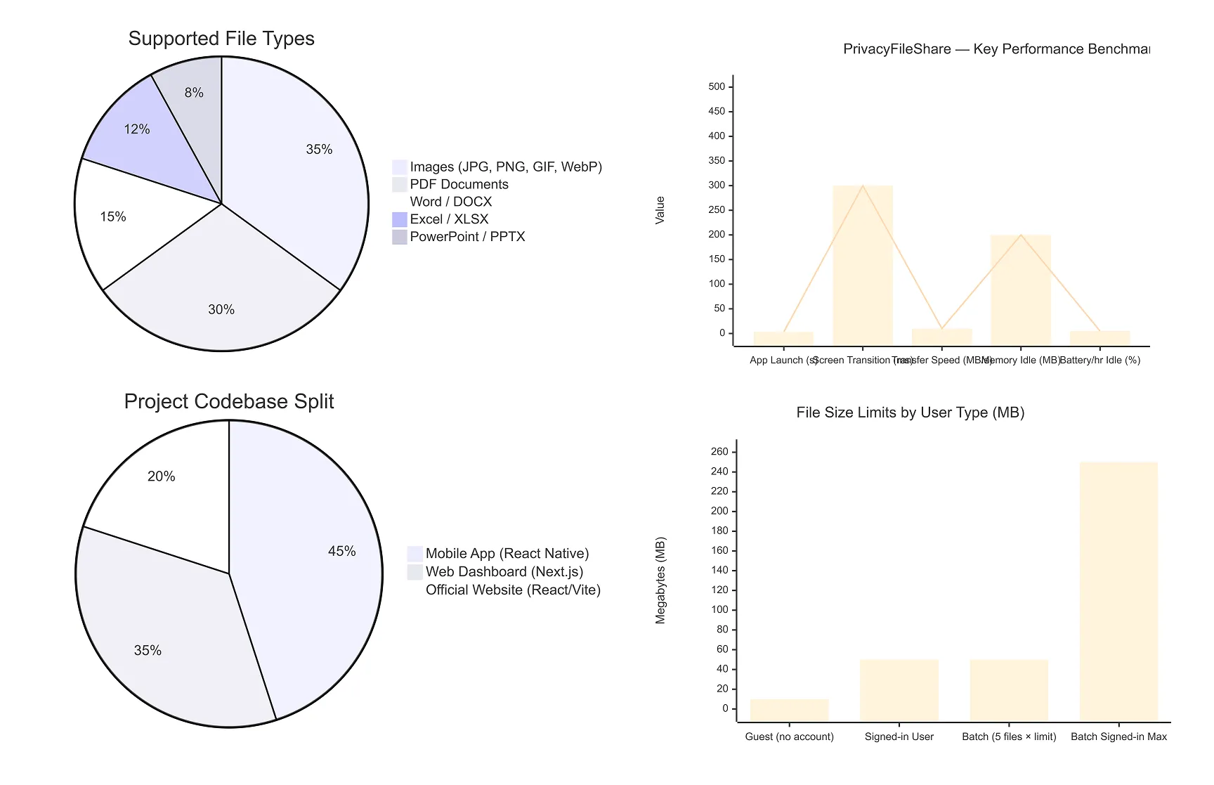 Impact — App Metrics and Capabilities